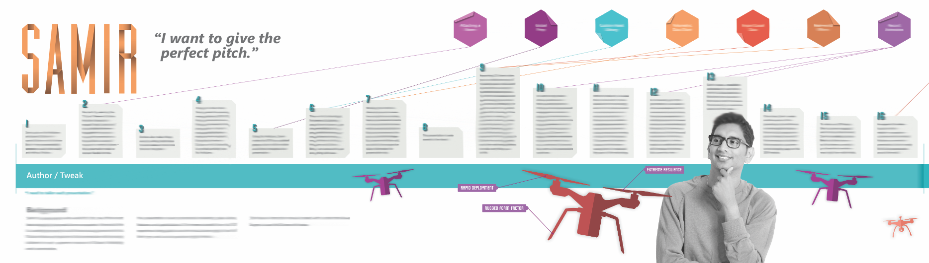 A customer journey map detailing the actions of a product/service customer