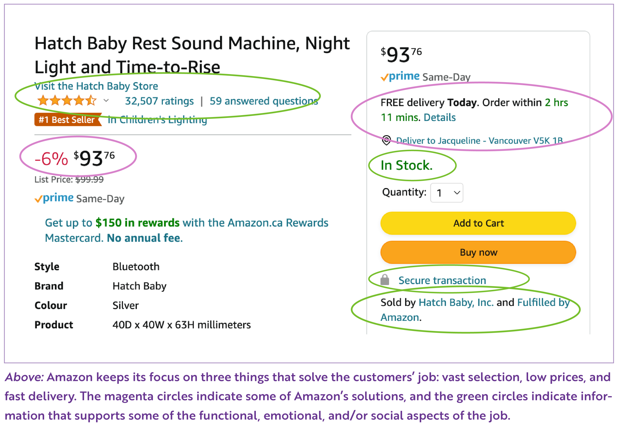 Screenshot of Amazon product showing example of success metrics: selection, low prices and fast delivery