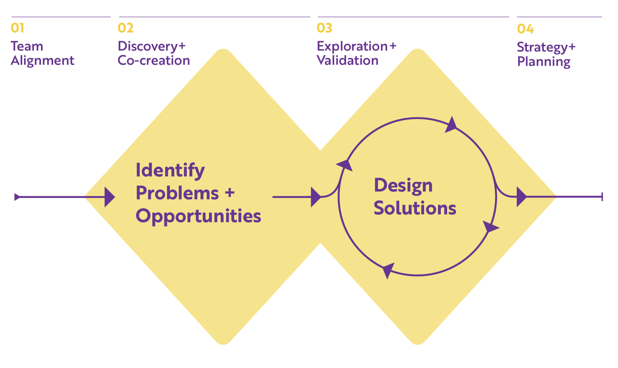 Spatial's design thinking process