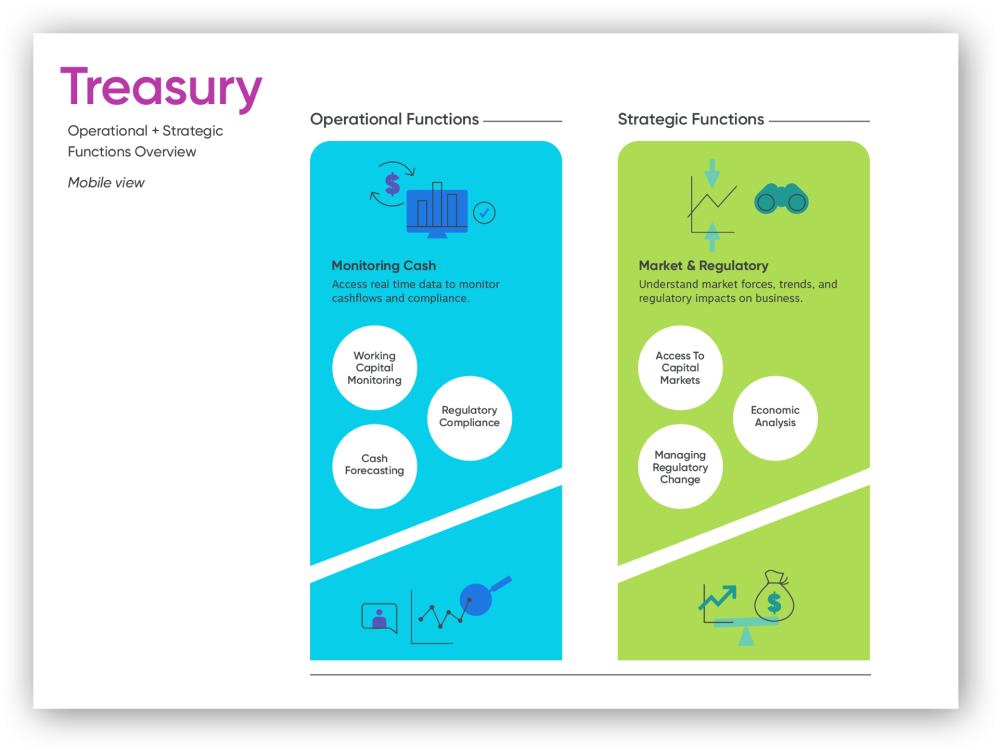 Treasury eco-system infographic for mobile phones