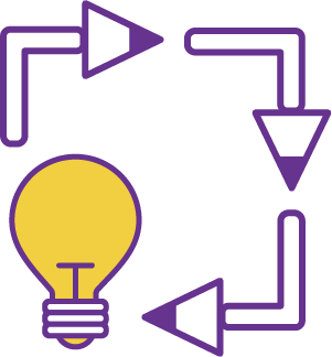 Rolling UX Research - an iterative process of on going user research studies