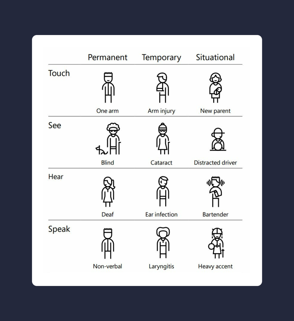 Inclusivity Impact Assessment (IIA) chart