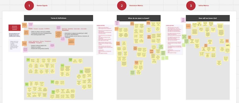 Whiteboard exercise defining terms and definitions and brainstorming metrics